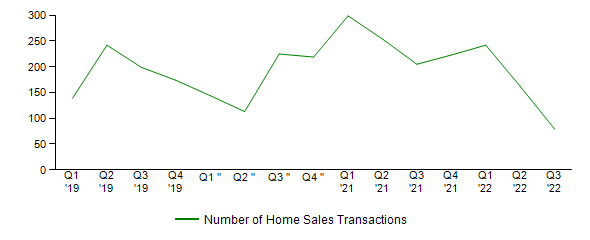 Sales Activity